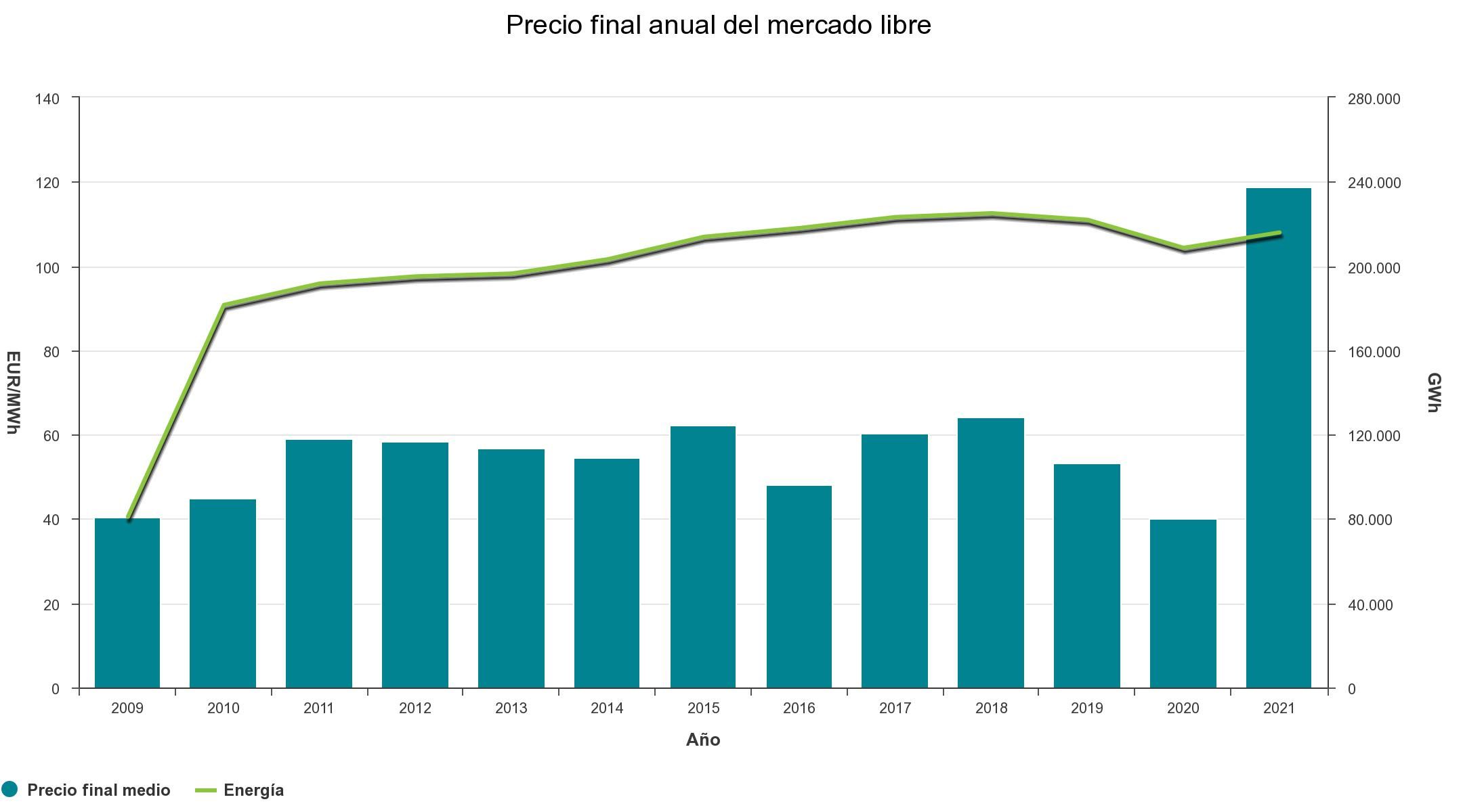 Asesoria energetica