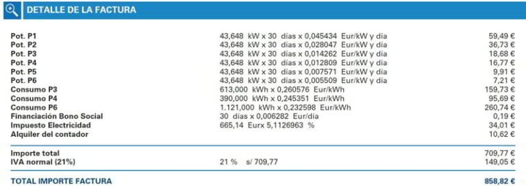 Cómo entender la factura de Endesa con un ejemplo real
