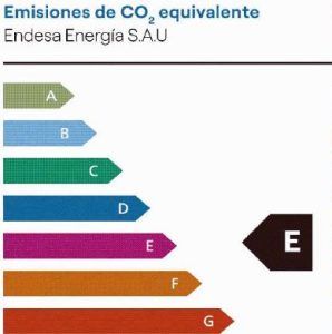 Endesa emisiones CO2