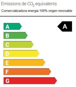 emisiones CO2 origen 100% renovable