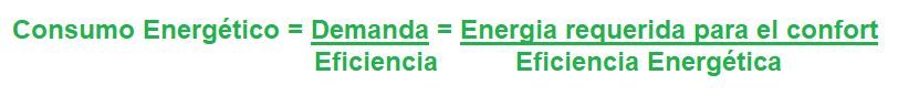 el consumo energetico depende de la demanda y de la eficiencia de los equipos