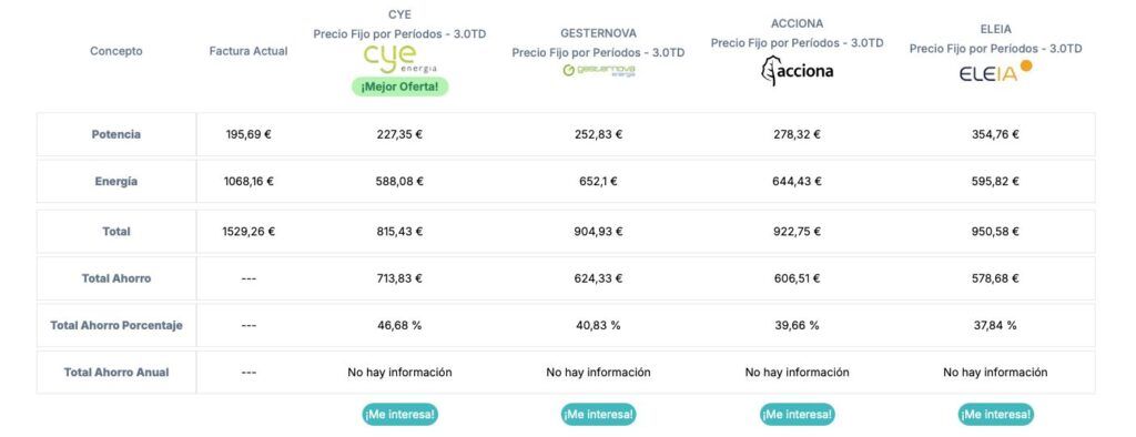 este comparador de compañias electricas esta especializado en tarifas de luz para empresas