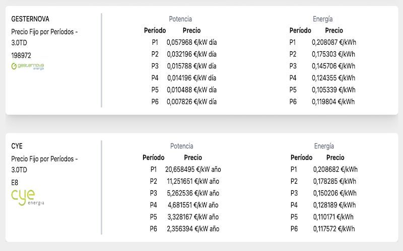 tarifas luz pymes para que ahorres utilizando el comparador de luz para empreas facturatorenergia