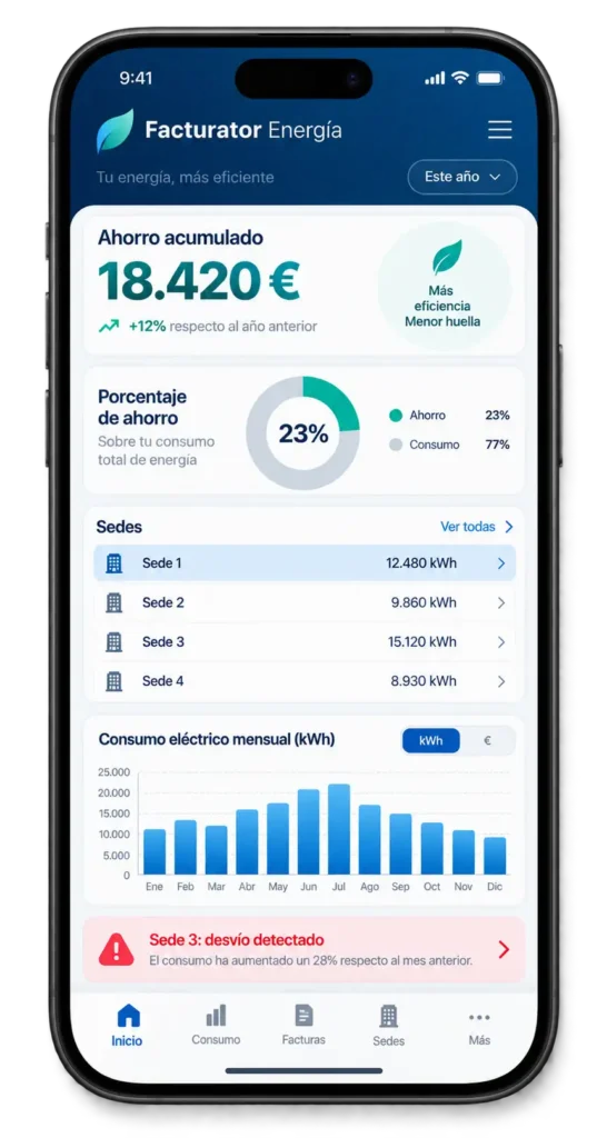 Panel de Facturator Energía con el consumo de energia y el ahorro energetico de varias sedes de una empresa